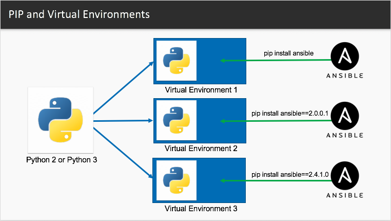 basic-understanding-on-python-virtual-environment-imshakil